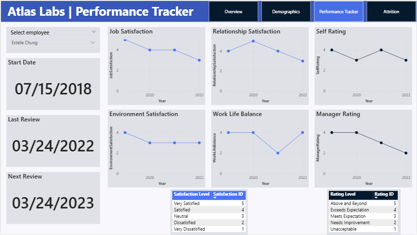 Power BI Dashboard 3